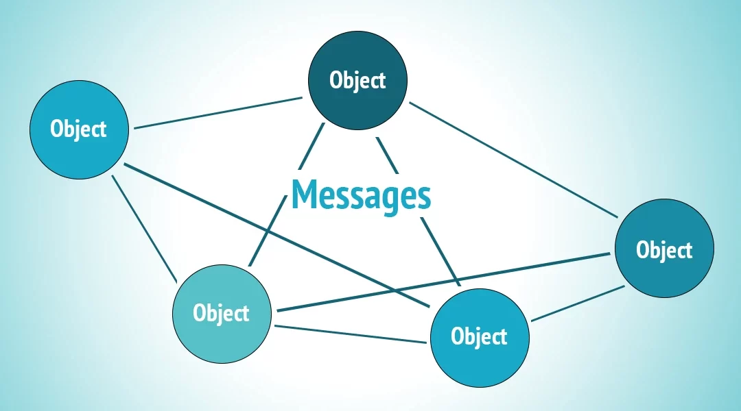 Overview of Message Passing in Object-Oriented Programming