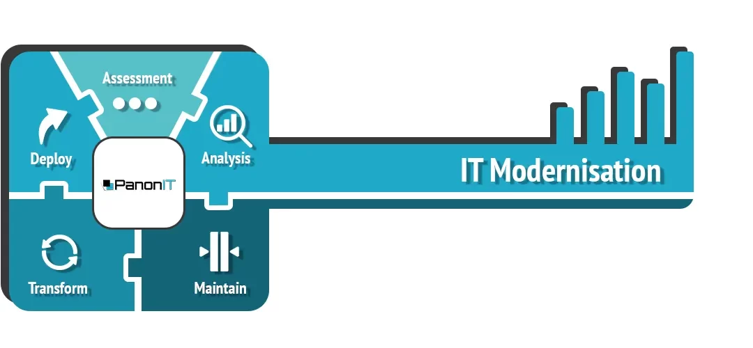 IT Modernisation: Should we be assessing our Legacy Systems?